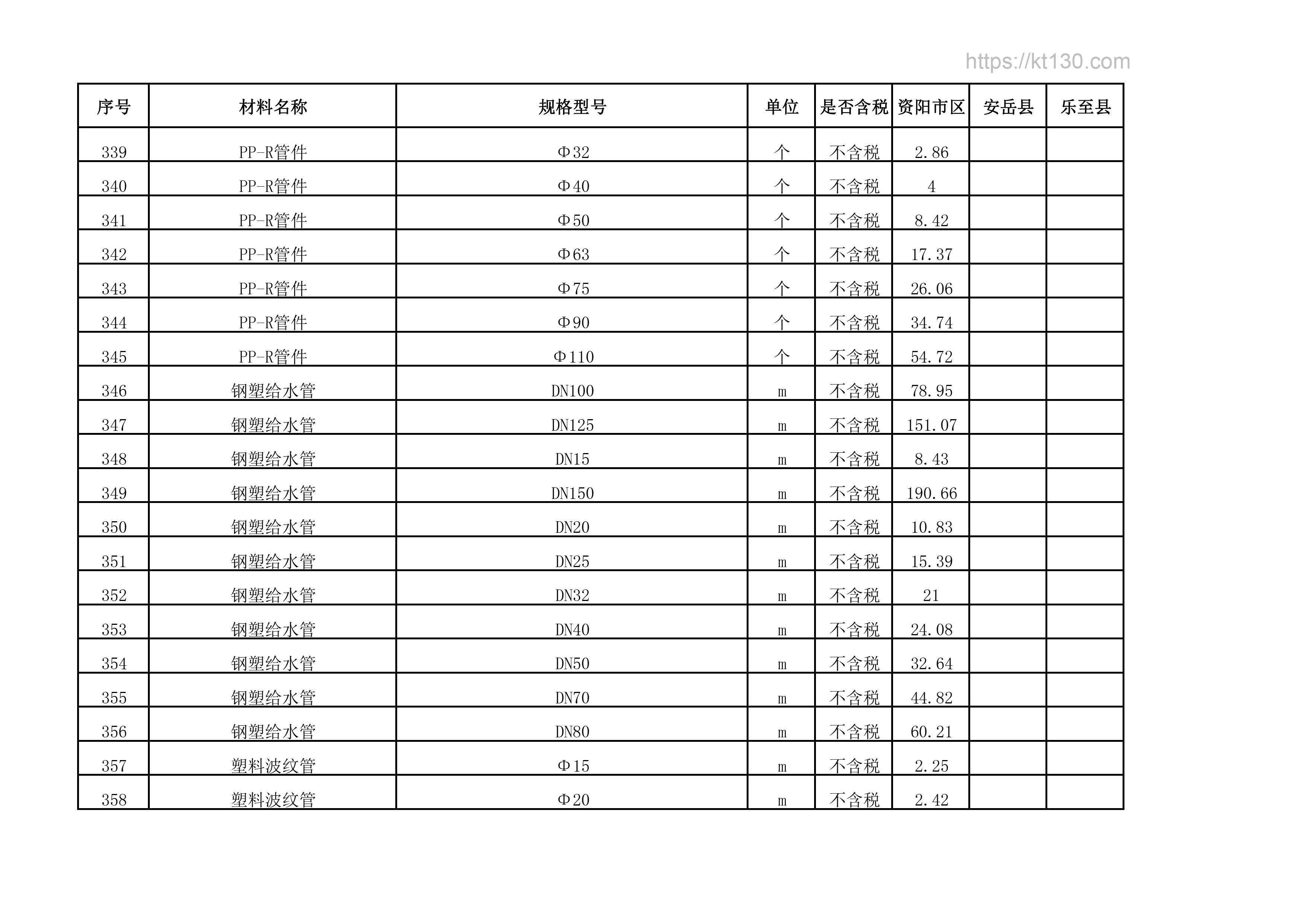四川省资阳市2022年11月份钢塑给水管价目表